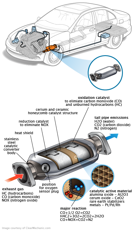 See B0552 repair manual